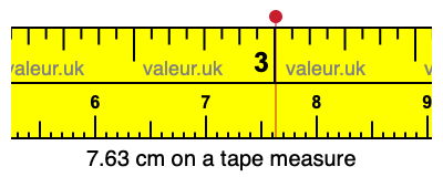 7.63 cm on a tape measure 7.63 centimeters on a tape measure