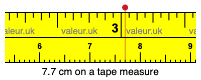 7.7 cm on a tape measure 7.7 centimeters on a tape measure