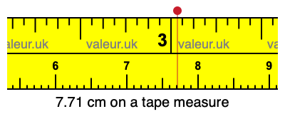 7.71 cm on a tape measure 7.71 centimeters on a tape measure