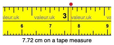 7.72 cm on a tape measure 7.72 centimeters on a tape measure