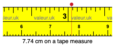 7.74 cm on a tape measure 7.74 centimeters on a tape measure