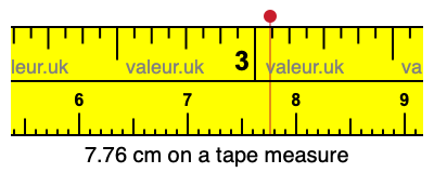 7.76 cm on a tape measure 7.76 centimeters on a tape measure