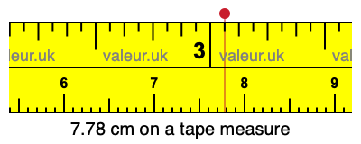 7.78 cm on a tape measure 7.78 centimeters on a tape measure