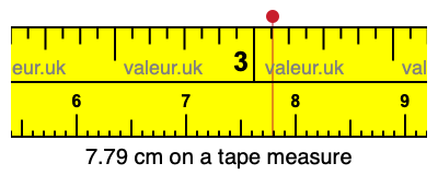 7.79 cm on a tape measure 7.79 centimeters on a tape measure