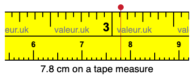 7.8 cm on a tape measure 7.8 centimeters on a tape measure