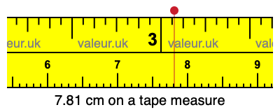 7.81 cm on a tape measure 7.81 centimeters on a tape measure