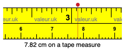7.82 cm on a tape measure 7.82 centimeters on a tape measure