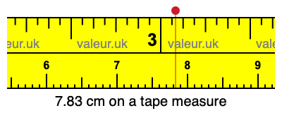 7.83 cm on a tape measure 7.83 centimeters on a tape measure