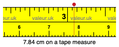 7.84 cm on a tape measure 7.84 centimeters on a tape measure