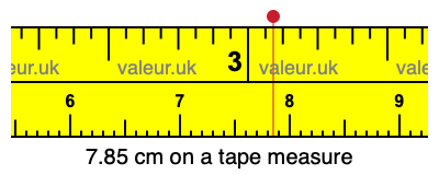 7.85 cm on a tape measure 7.85 centimeters on a tape measure