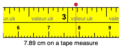 7.89 centimeters on a tape measure