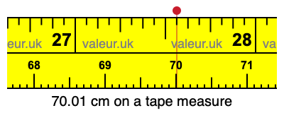 70.01 centimeters on a tape measure