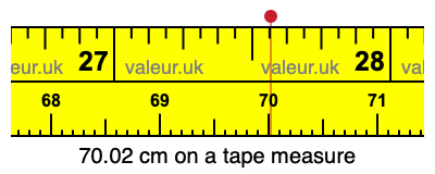70.02 centimeters on a tape measure