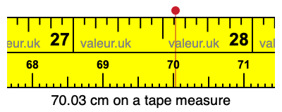 70.03 centimeters on a tape measure