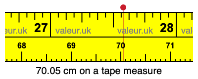 70.05 centimeters on a tape measure