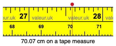 70.07 centimeters on a tape measure