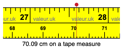 70.09 centimeters on a tape measure