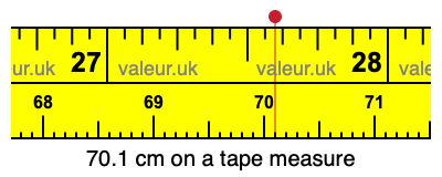 70.1 centimeters on a tape measure