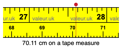 70.11 centimeters on a tape measure