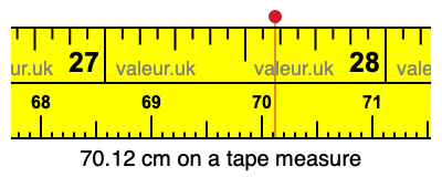 70.12 centimeters on a tape measure