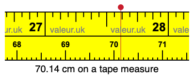 70.14 centimeters on a tape measure