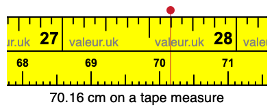 70.16 centimeters on a tape measure