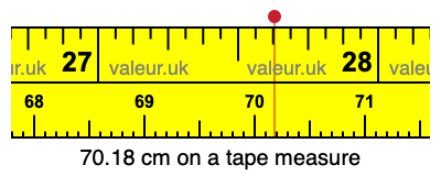 70.18 centimeters on a tape measure