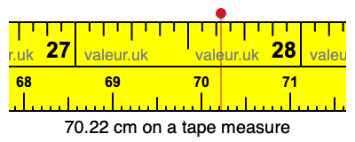 70.22 centimeters on a tape measure