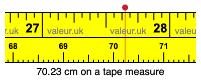 70.23 centimeters on a tape measure