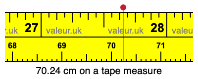 70.24 centimeters on a tape measure