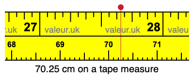 70.25 centimeters on a tape measure