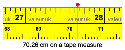 70.26 centimeters on a tape measure