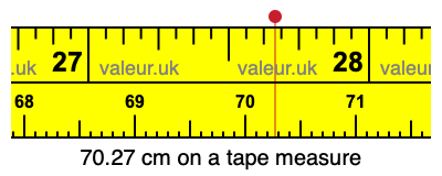 70.27 centimeters on a tape measure