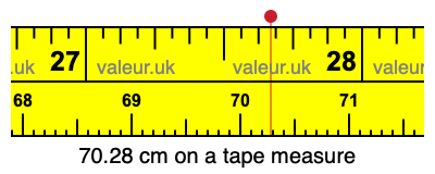 70.28 centimeters on a tape measure