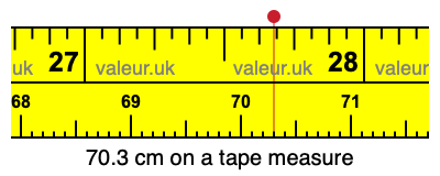 70.3 centimeters on a tape measure