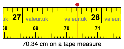 70.34 centimeters on a tape measure