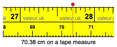 70.38 centimeters on a tape measure