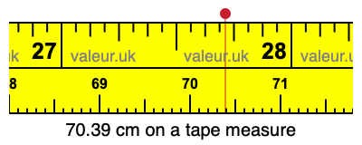 70.39 centimeters on a tape measure