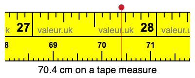 70.4 centimeters on a tape measure