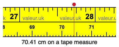 70.41 centimeters on a tape measure