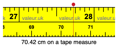 70.42 centimeters on a tape measure