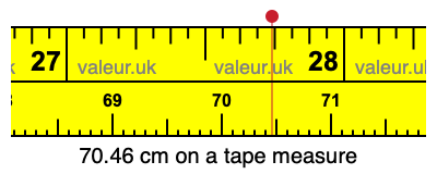 70.46 centimeters on a tape measure