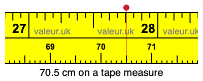 70.5 centimeters on a tape measure