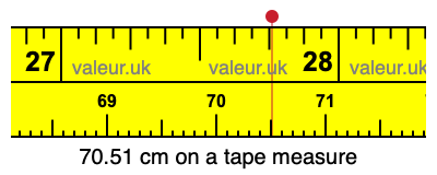 70.51 centimeters on a tape measure