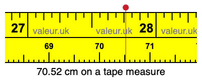 70.52 centimeters on a tape measure