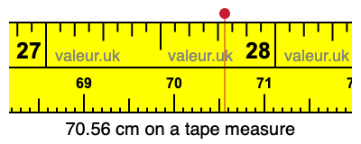 70.56 centimeters on a tape measure