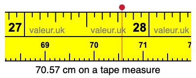 70.57 centimeters on a tape measure