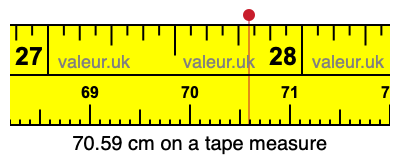 70.59 centimeters on a tape measure