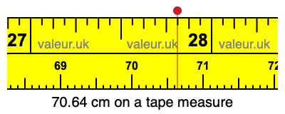 70.64 cm on a tape measure 70.64 centimeters on a tape measure