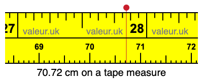 70.72 cm on a tape measure 70.72 centimeters on a tape measure